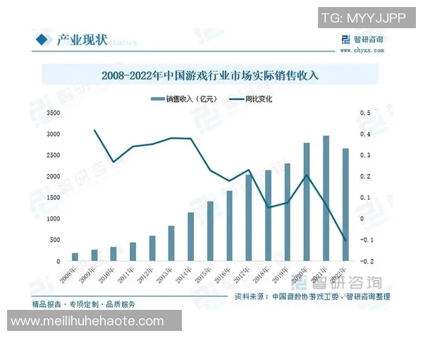 竞技类游戏赛事发展趋势与电竞产业未来前景分析